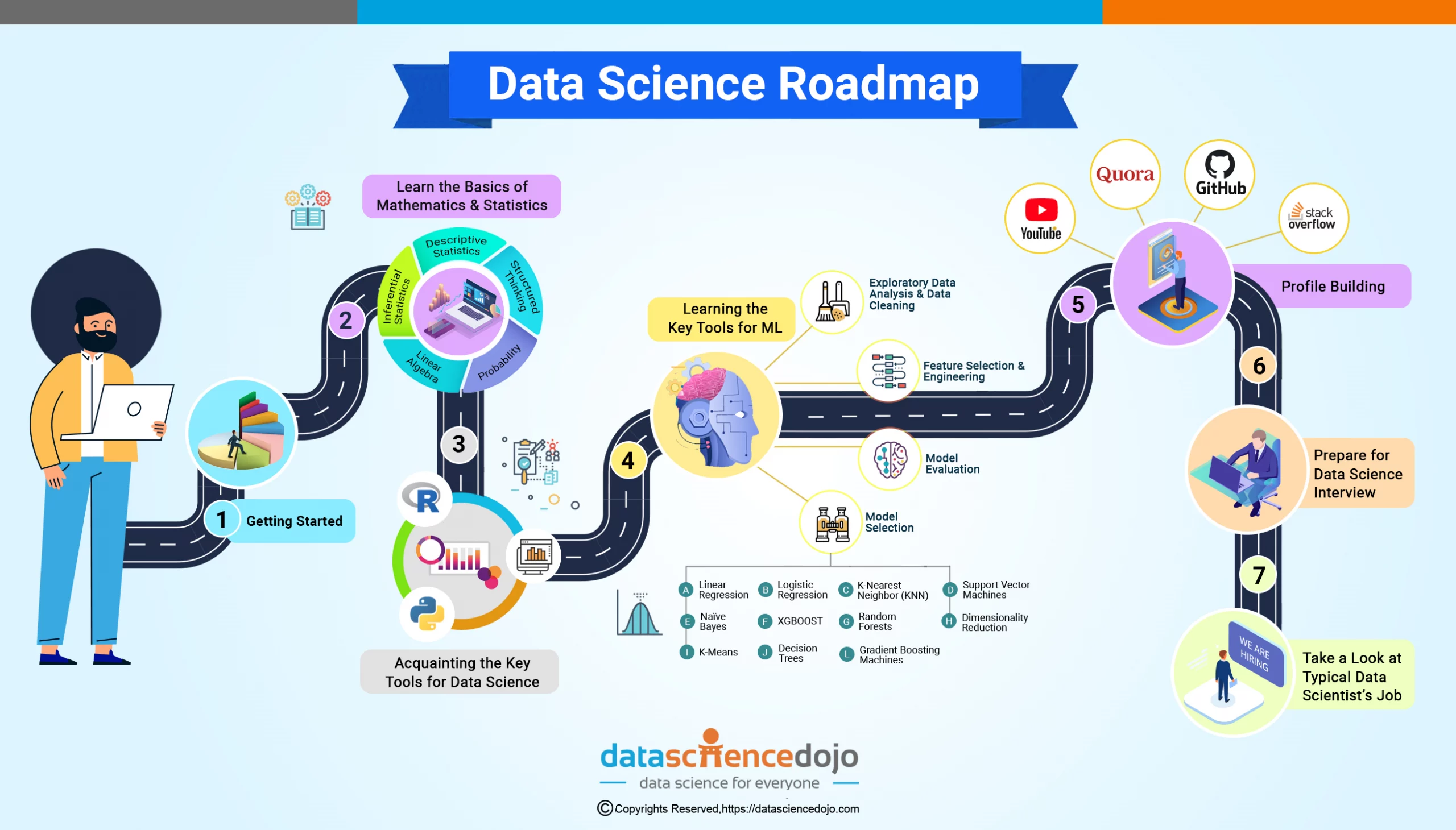 Data Science Career Roadmap: From Student to Professional